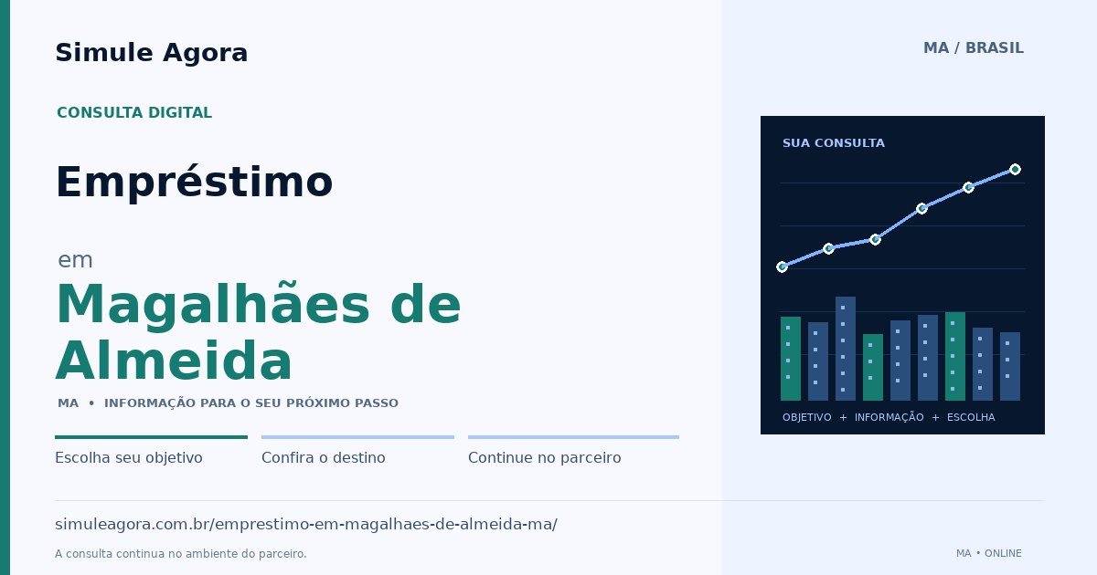 Ilustração de Empréstimo para Magalhães de Almeida / MA — Simule Agora.