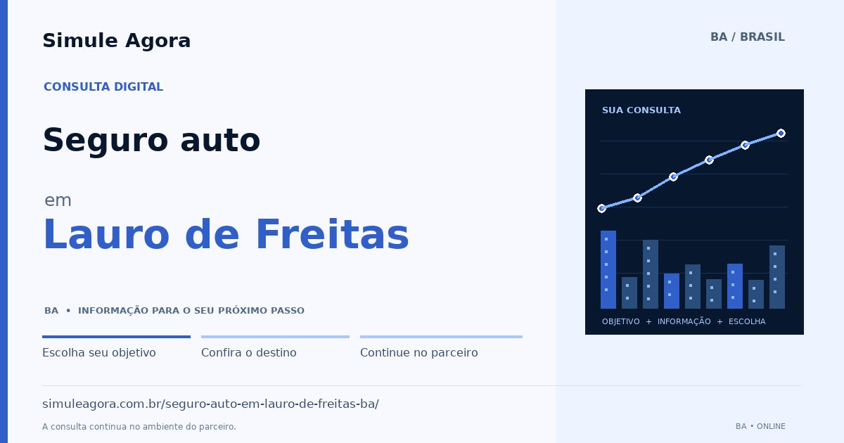Ilustração de Seguro auto para Lauro de Freitas / BA — Simule Agora.